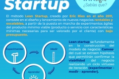 Método-Lean-Startup